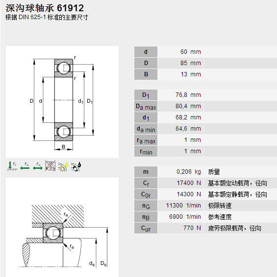 鑫宙國際貿易(上海)有限公司進口61912軸承參數資料