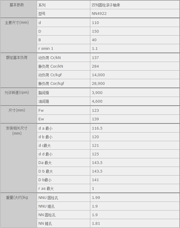 鑫宙國際貿(mào)易(上海)有限公司進(jìn)口NN4922軸承參數(shù)資料