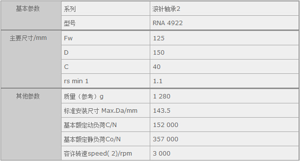 鑫宙國際貿易(上海)有限公司進口IKORNA4922軸承參數資料