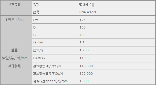 鑫宙國際貿易(上海)有限公司進口RNA4922U軸承參數資料