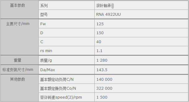 鑫宙國際貿易(上海)有限公司進口RNA4922UU軸承參數資料