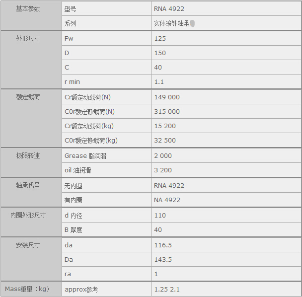 鑫宙國際貿(mào)易(上海)有限公司進口NSK RNA4922軸承參數(shù)資料