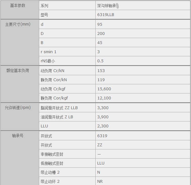 鑫宙國際貿易(上海)有限公司進口6319LLB軸承參數資料