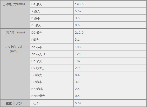 鑫宙國際貿易(上海)有限公司進口6319LLB軸承參數資料