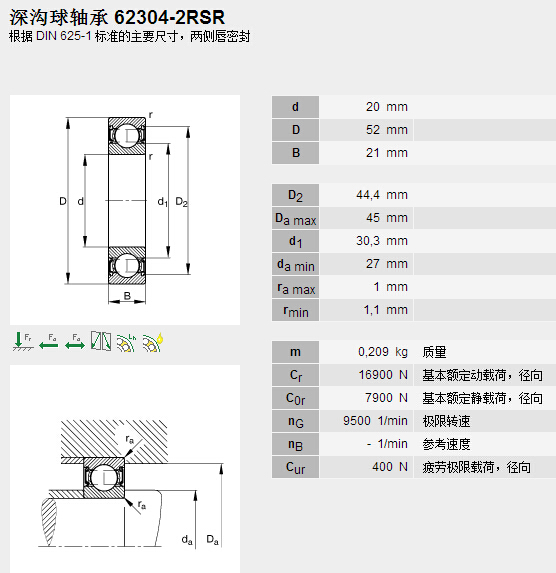 鑫宙國(guó)際貿(mào)易(上海)有限公司進(jìn)口62304.2RSR軸承參數(shù)資料