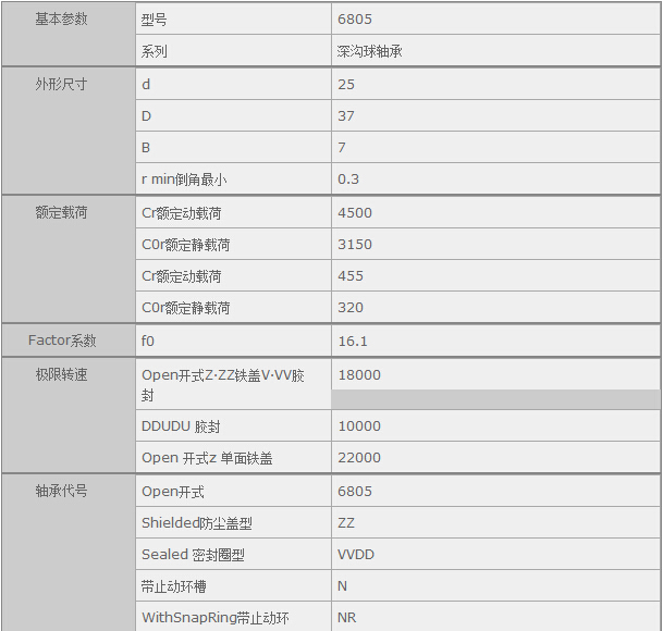 鑫宙國際貿易(上海)有限公司進口NSK6805軸承參數資料