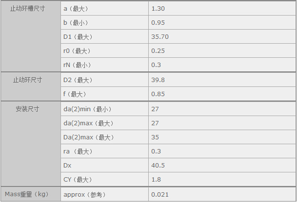 鑫宙國際貿易(上海)有限公司進口NSK6805軸承參數資料