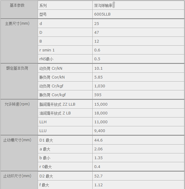 鑫宙國際貿(mào)易(上海)有限公司進口NTN6005LLB軸承參數(shù)資料