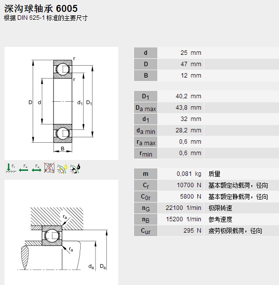 鑫宙國際貿易(上海)有限公司進口FAG6005軸承參數資料