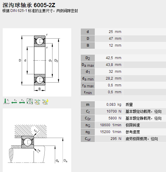 鑫宙國際貿易(上海)有限公司進口6005.2ZR軸承參數資料