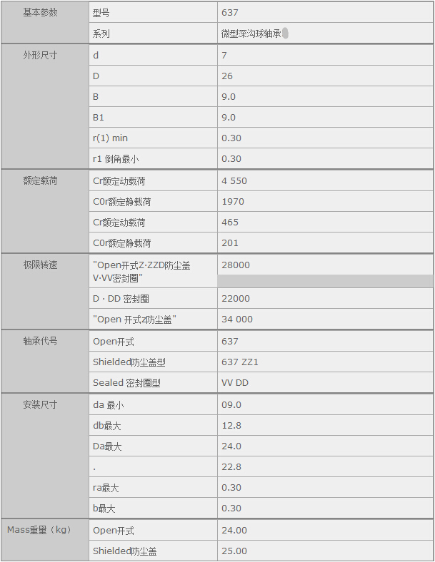 鑫宙國際貿易(上海)有限公司進口NSK637軸承參數資料