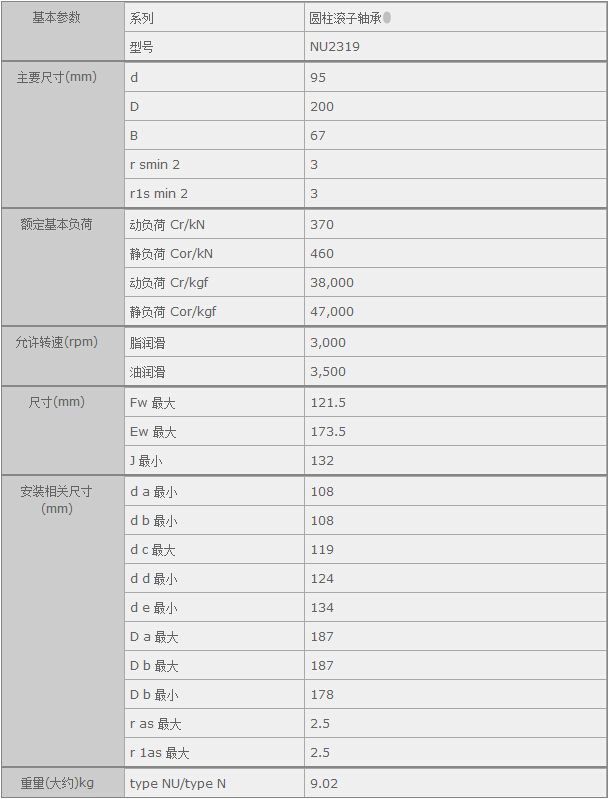 鑫宙國際貿易(上海)有限公司進口NU2319軸承參數資料