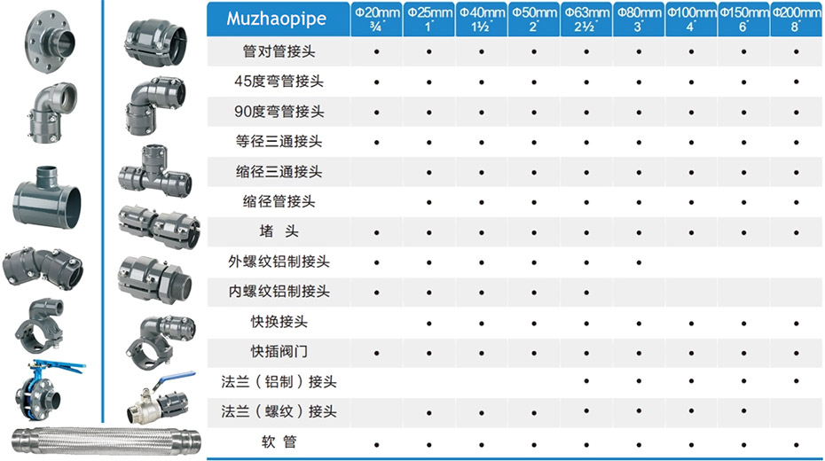  內螺紋快換接頭鋁合金管件·選型表